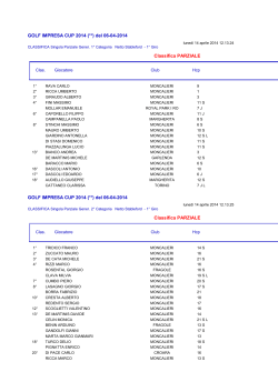 GOLF IMPRESA CUP 2014 (**) del 06-04-2014 Classifica