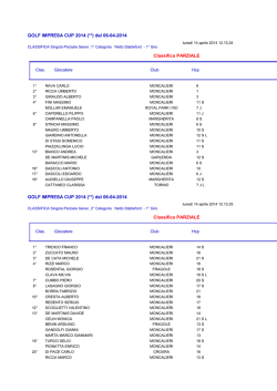 GOLF IMPRESA CUP 2014 (**) del 06-04-2014 Classifica