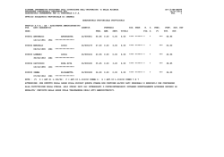 graduatoria provinciale provvisoria - Ufficio scolastico provinciale di