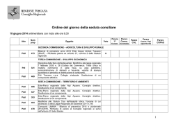 Ordine del giorno della seduta consiliare