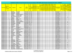 Graduatoria Provv. Infanzia II FASCIA 19-08-2014