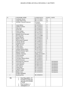 graduatoria c battisti14.15