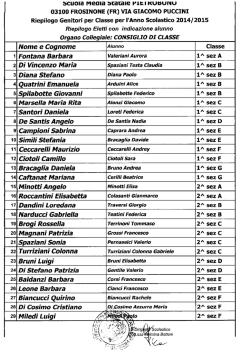 elenco eletti - Istituto Comprensivo Frosinone 2