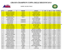 grand champion barrel - classifica finale