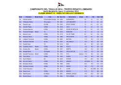 trofeo renato lombardi - Circolo Velico Santa Margherita Ligure