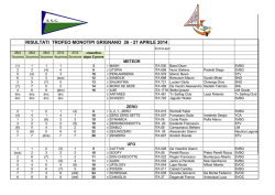 Classifica - Societa Nautica Grignano