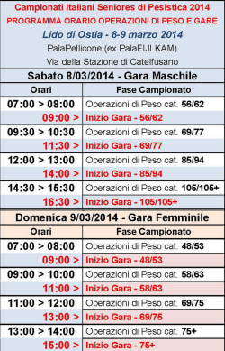 Campionati Italiani Seniores di Pesistica 2014