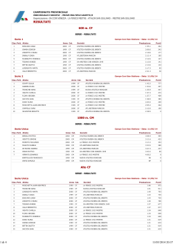 Classifica Campionato Provinciale prove multiple Cadetti/e