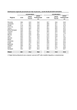 Distribuzione regionale percentuale per tipo di percorso_ Iscritti AA