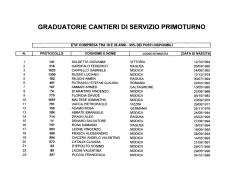graduatorie cantieri di servizio primoturno