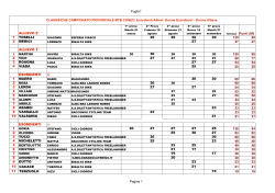 Classifiche Provinciale Mtb Esordienti/Allievi
