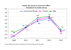 Indice dei prezzi al consumo (NIC) - Variazioni