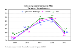 Indice dei prezzi al consumo (NIC) - Variazioni