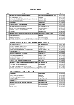 GRADUATORIA