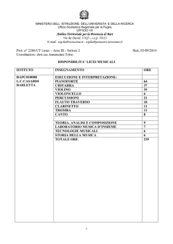 Disponibilit&agrave; - Ambito Territoriale per la provincia di Bari