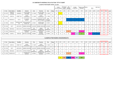 Classifiche Finali Altura XV Campionato Invernale