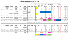 Classifiche Finali Altura XV Campionato Invernale