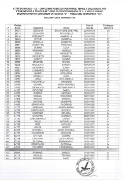 graduatoria nominativa preselezione 1