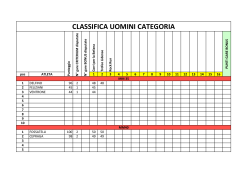 classifica cat mm