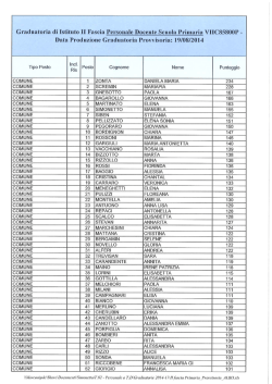 Graduatoria di Istituto II Fascia Personale Docente Scuola Primaria