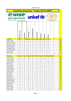 Classifica Autocross " Trofeo 2CV E KART"