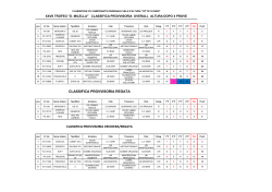 Classifiche Provvisorie Altura XXVII Trofeo Milella dopo 4 prove e 1