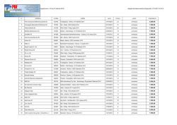Graduatoria ESTERO_contributi fiere 2014