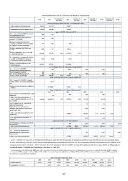 Finanziamento del SSN II° Patto salute 2010-2012 e anni 2013-2015