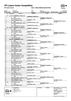 ITF Luzern Junior Competition - Tennisschule la vie en tennis