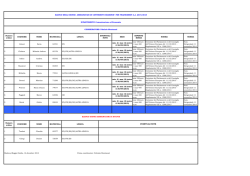 Graduatoria Dipartimento Comunicazione ed Economia