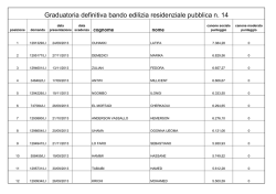 graduatoria definitiva 14 per pubblicazione