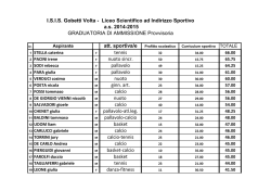 graduatoria provvisoria liceo sportivo - ISIS Gobetti