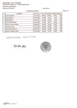 graduatorie interne definitive ata