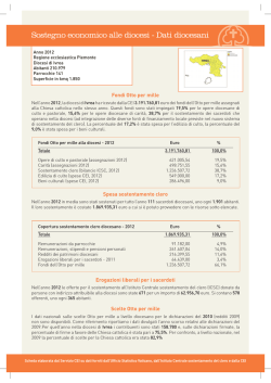Sostegno Economico Ivrea