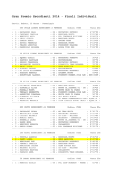 Gran Premio Esordienti 2014 - Finali Individuali