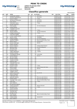 PEAK TO CREEK Classifica generale