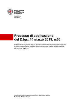 Processo di applicazione del D.lgs. 14 marzo 2013, n.33