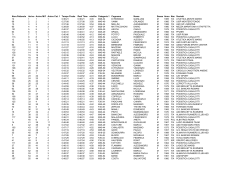 classifica della Boccea Running 2014