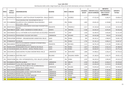 5 per mille 2012 Distribuzione delle scelte e degli importi per Onlus