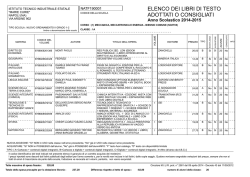 Elenchi libri di testo 2014-15