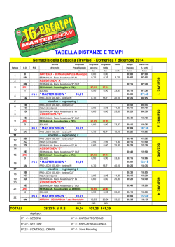 Distanze e tempi - 16 Prealpi Master Show