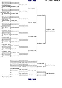 Risultati Finali Cadetti Maschili 2014