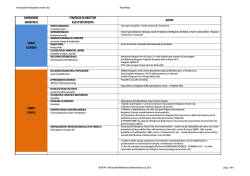 Road Map - bergamo smart city