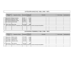 Lista giocatori qualificati