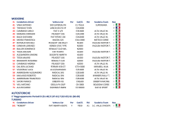 Elenco iscritti - ACI Sport Italia