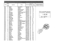 graduatoria I FASCIA - Liceo Scientifico "M.Guerrisi"