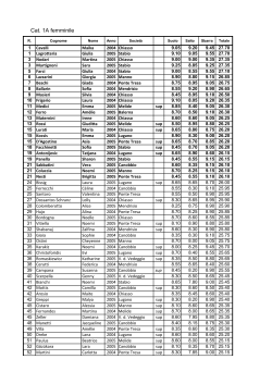 Qualifica attrezzi Sotto Ceneri 2014