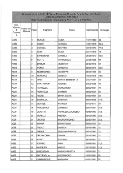 graduatoria provvisoria 3&deg; fascia
