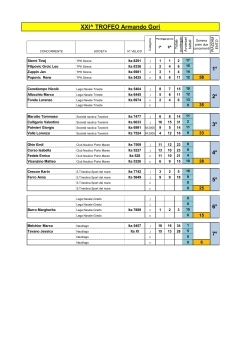 Classifica Gori 2014 squadre