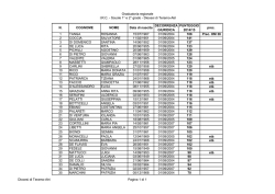 Graduatoria regionale I.R.C. - Scuole 1&deg; e 2&deg; grado